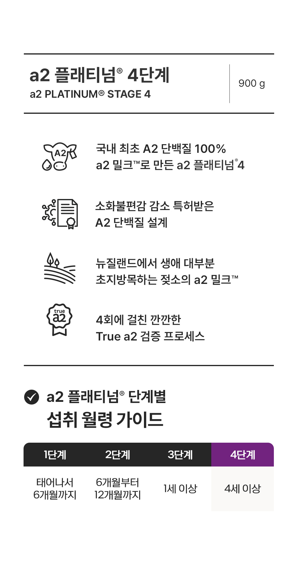 a2플래티넘 4단계 상세3